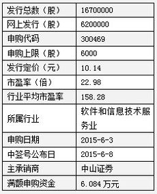 12只新股申購(gòu)指南 機(jī)構(gòu)首推寶鋼包裝與信息系統(tǒng)運(yùn)行維護(hù)服務(wù)